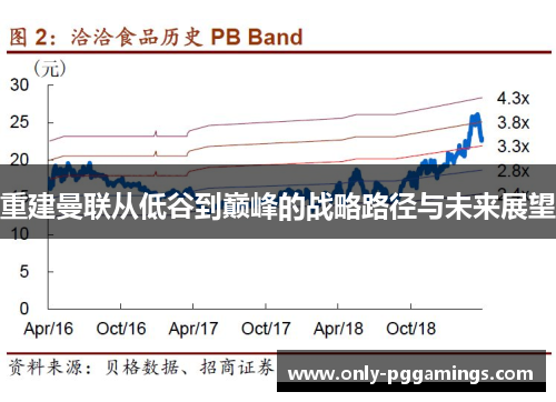 重建曼联从低谷到巅峰的战略路径与未来展望