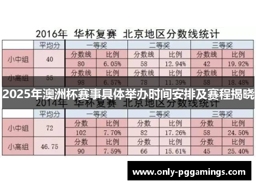 2025年澳洲杯赛事具体举办时间安排及赛程揭晓