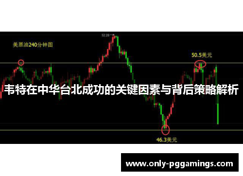 韦特在中华台北成功的关键因素与背后策略解析