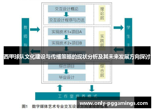 西甲球队文化建设与传播策略的现状分析及其未来发展方向探讨